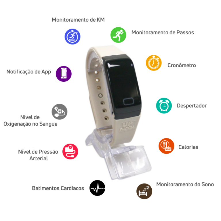 Funcoes Watch